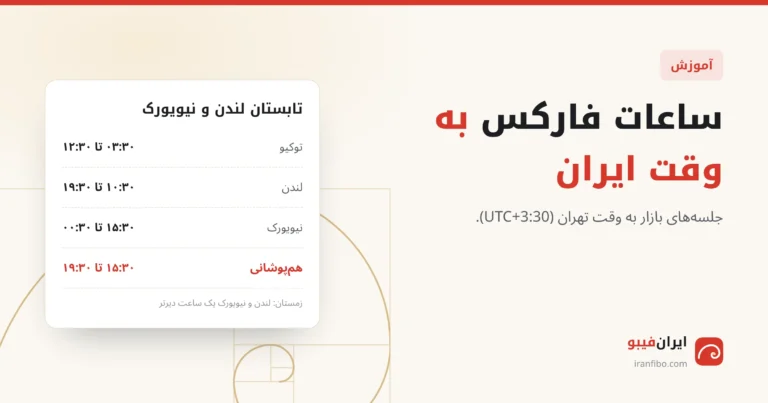 جلسه‌های فارکس به وقت تهران در تابستان: توکیو ۰۳:۳۰ تا ۱۲:۳۰، لندن ۱۰:۳۰ تا ۱۹:۳۰، نیویورک ۱۵:۳۰ تا ۰۰:۳۰