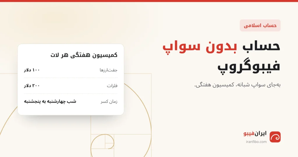 کمیسیون هفتگی حساب اسلامی فیبوگروپ برای هر لات: جفتارزها ۱۰۰ دلار و فلزات ۲۰۰ دلار، کسر در شب چهارشنبه به پنجشنبه