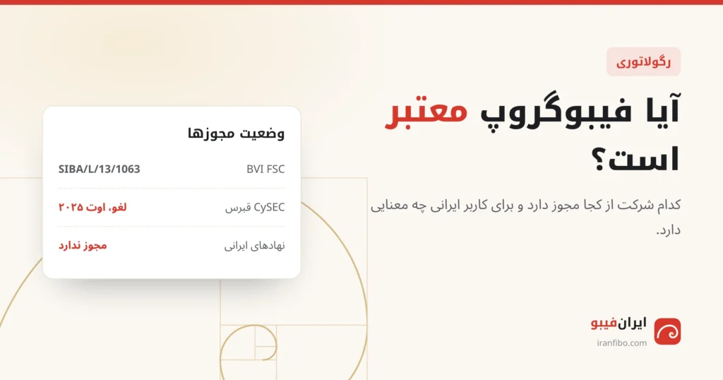 مجوزهای فیبوگروپ: BVI FSC با شماره SIBA/L/13/1063 فعال، CySEC قبرس لغو شده در اوت ۲۰۲۵، بدون مجوز از نهادهای ایرانی